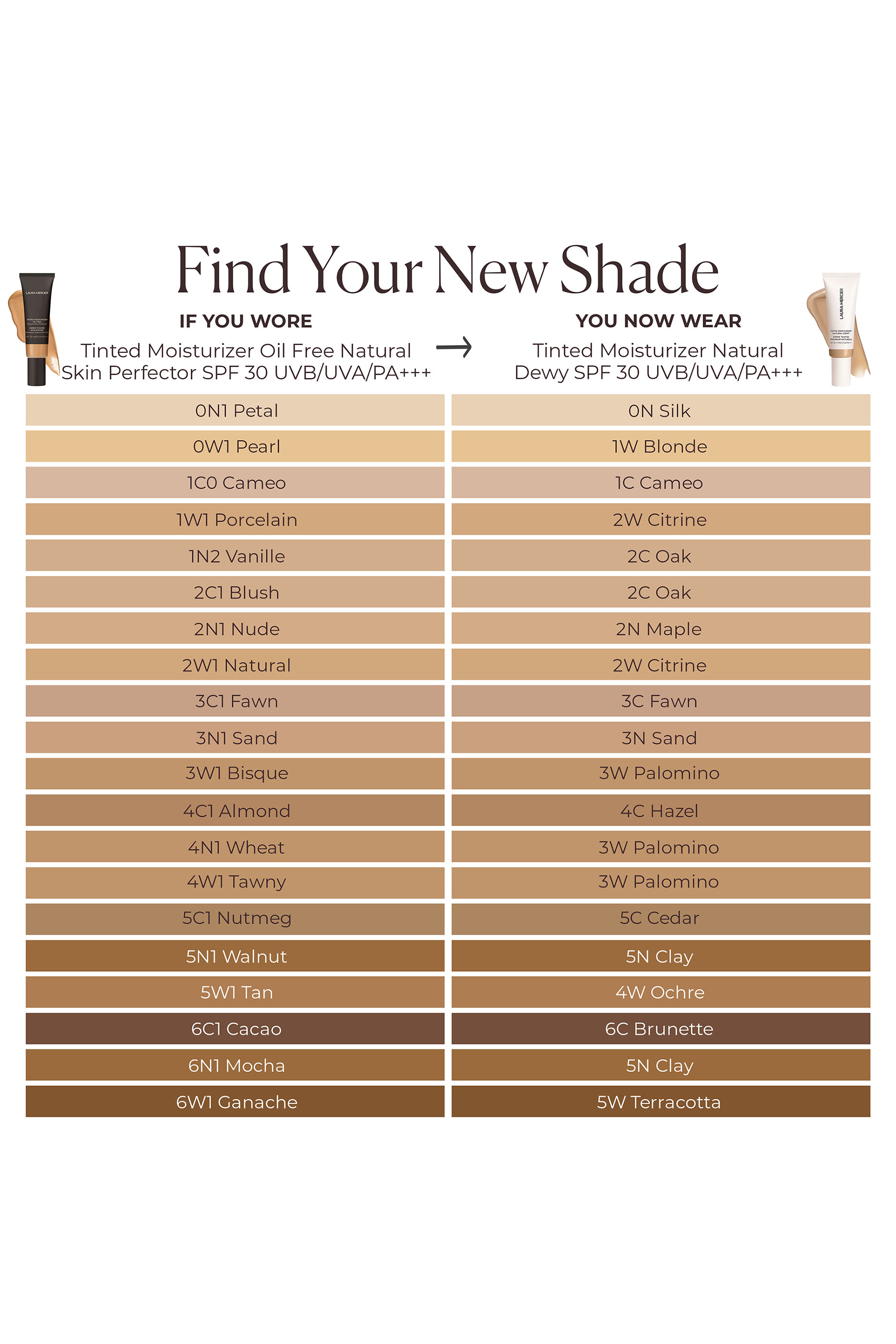 مرطب ملون للبشرة ناتشورال ديوي مع عامل الحماية من الشمس SPF 30