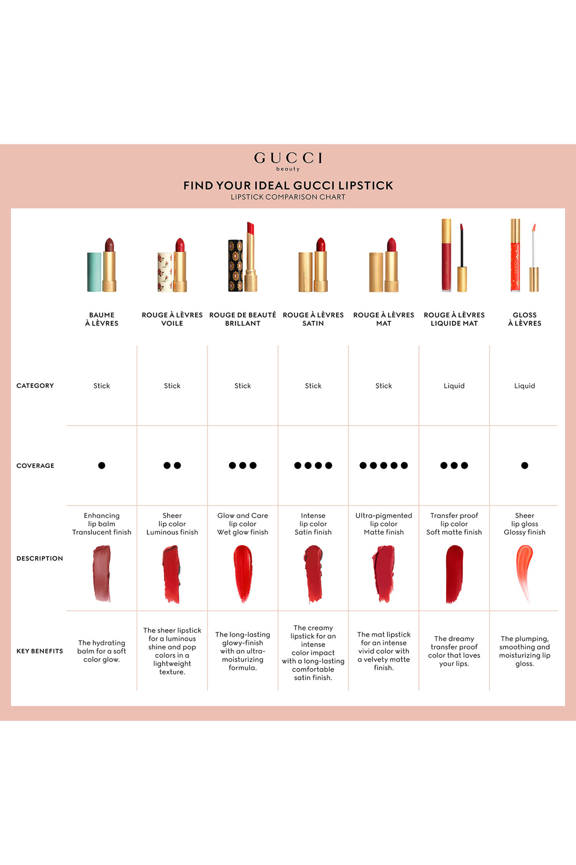 أحمر شفاه روج أليفر غير لامع