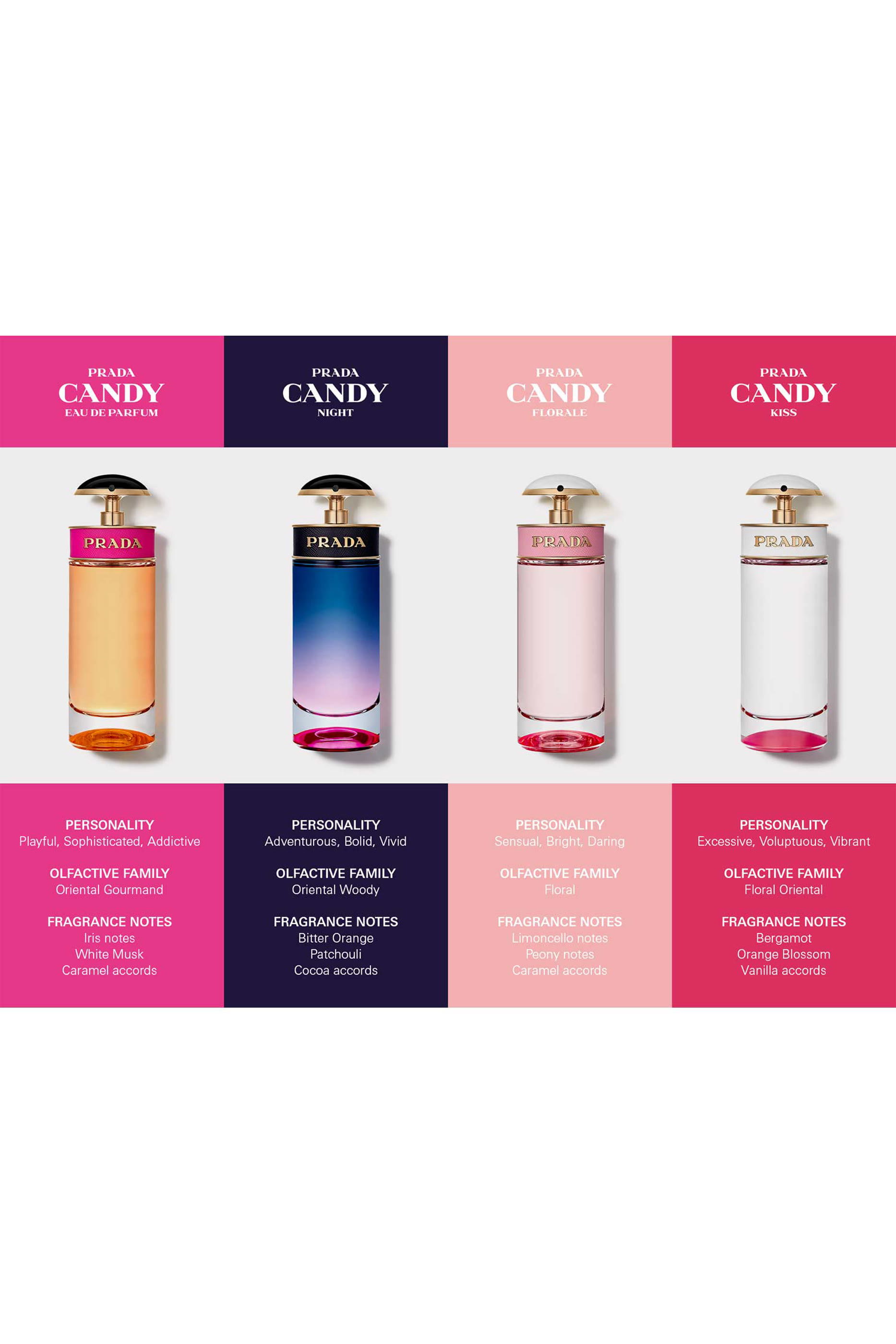 ماء عطر برادا كاندي