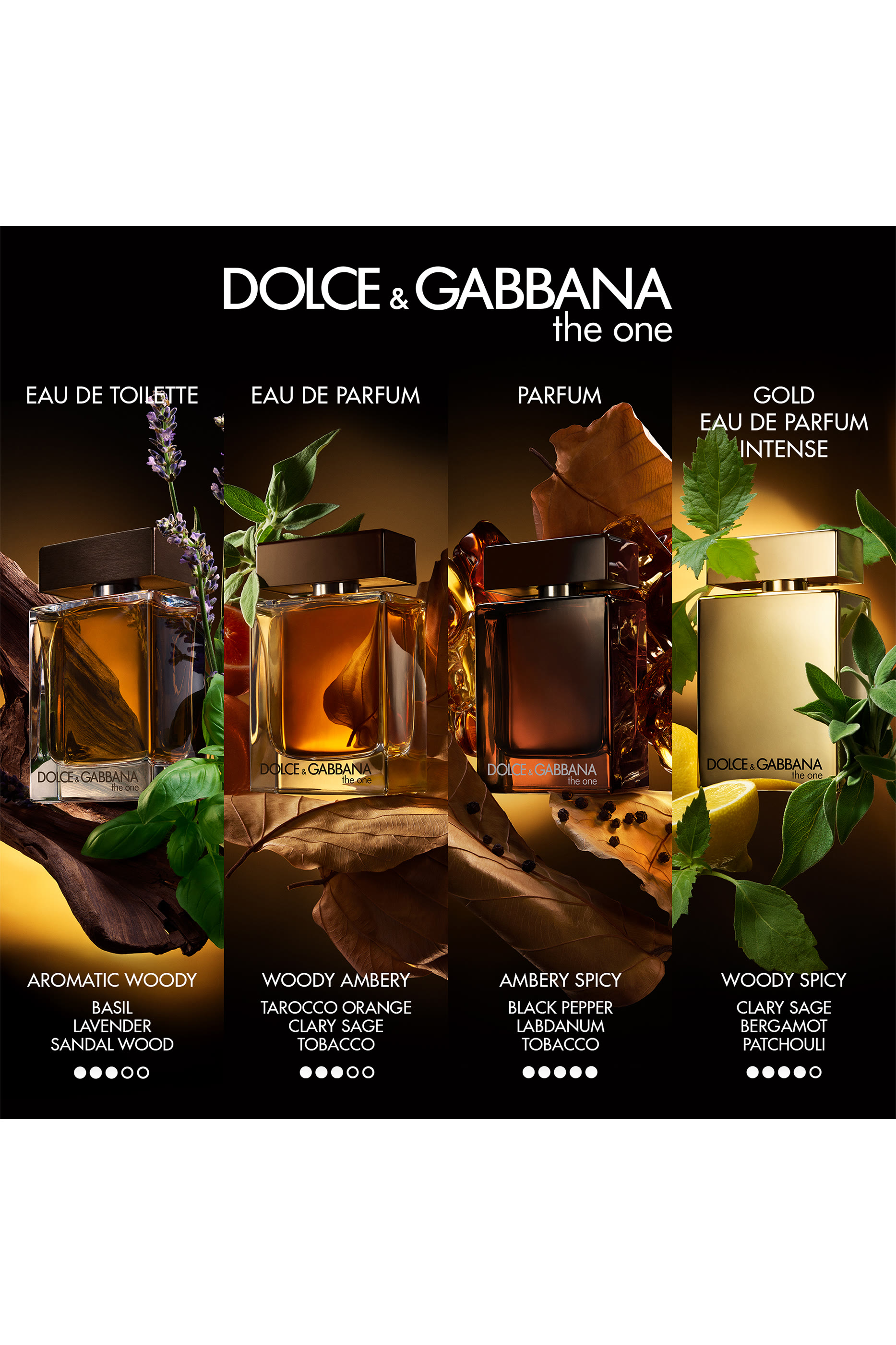 أو دو بارفان ذا وان للرجال