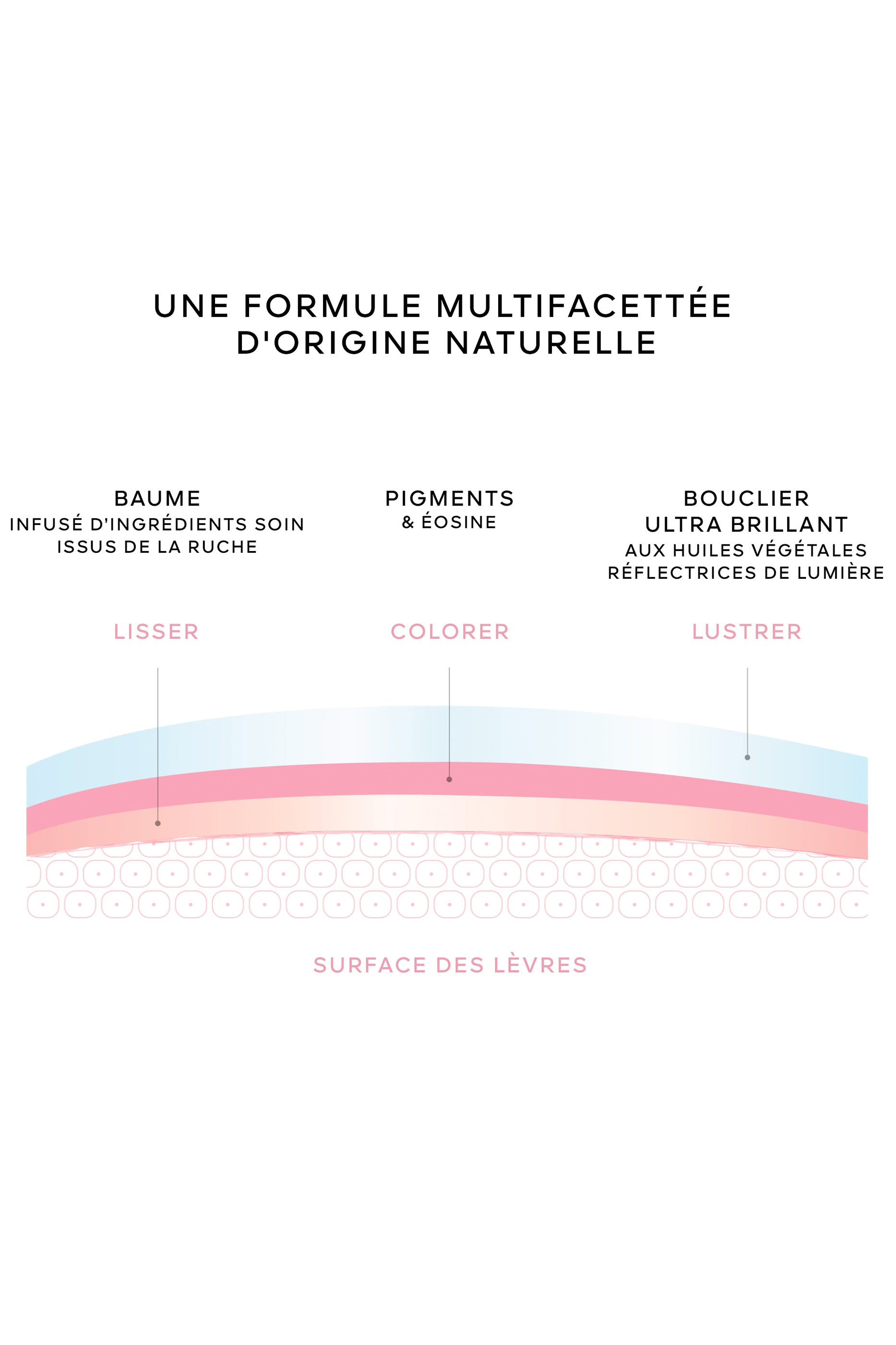 زيت كيس كيس بي غلو