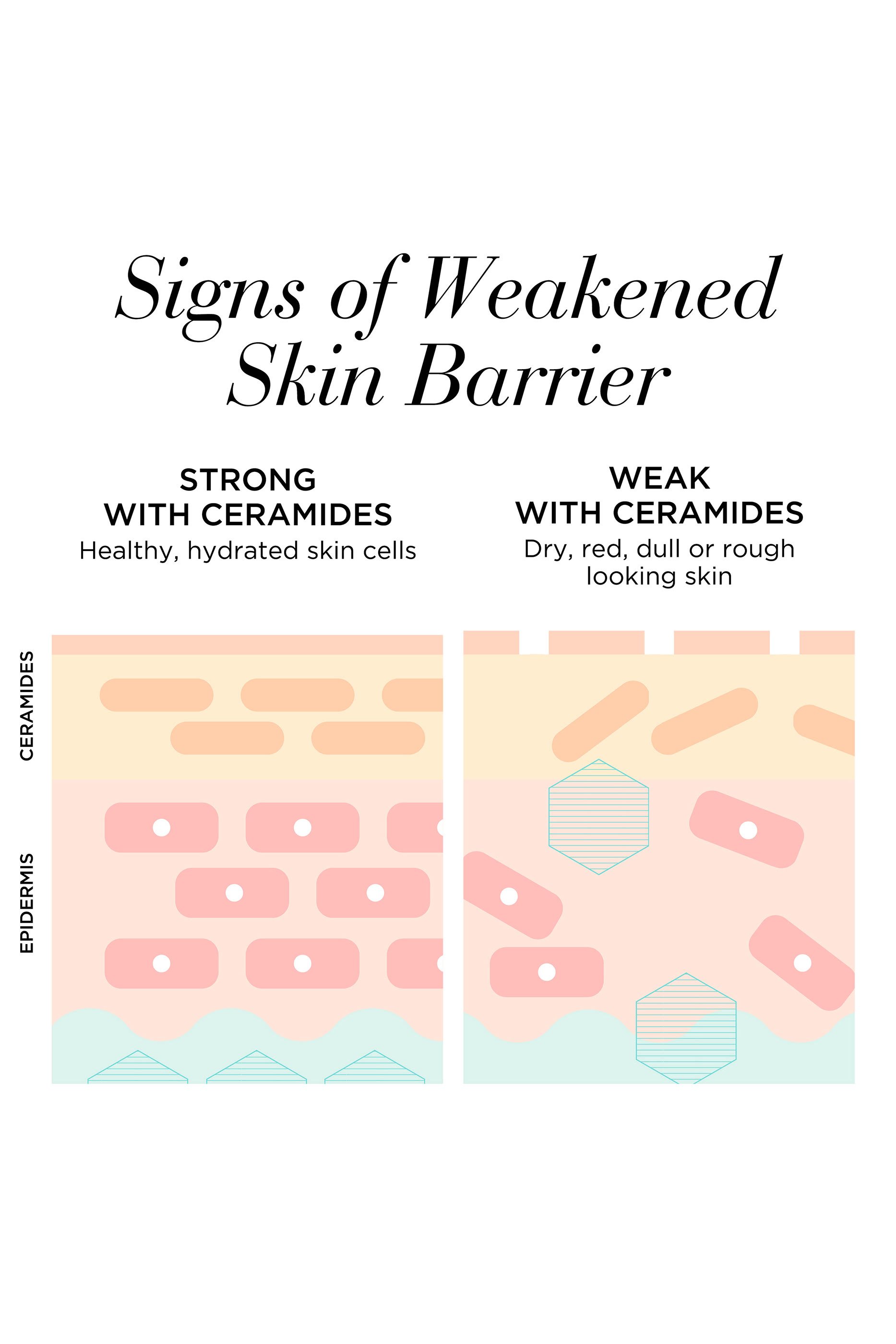 كبسولات سيراميد متطورة بسيروم يومي لاستعادة شباب البشرة- 30 كبسولة