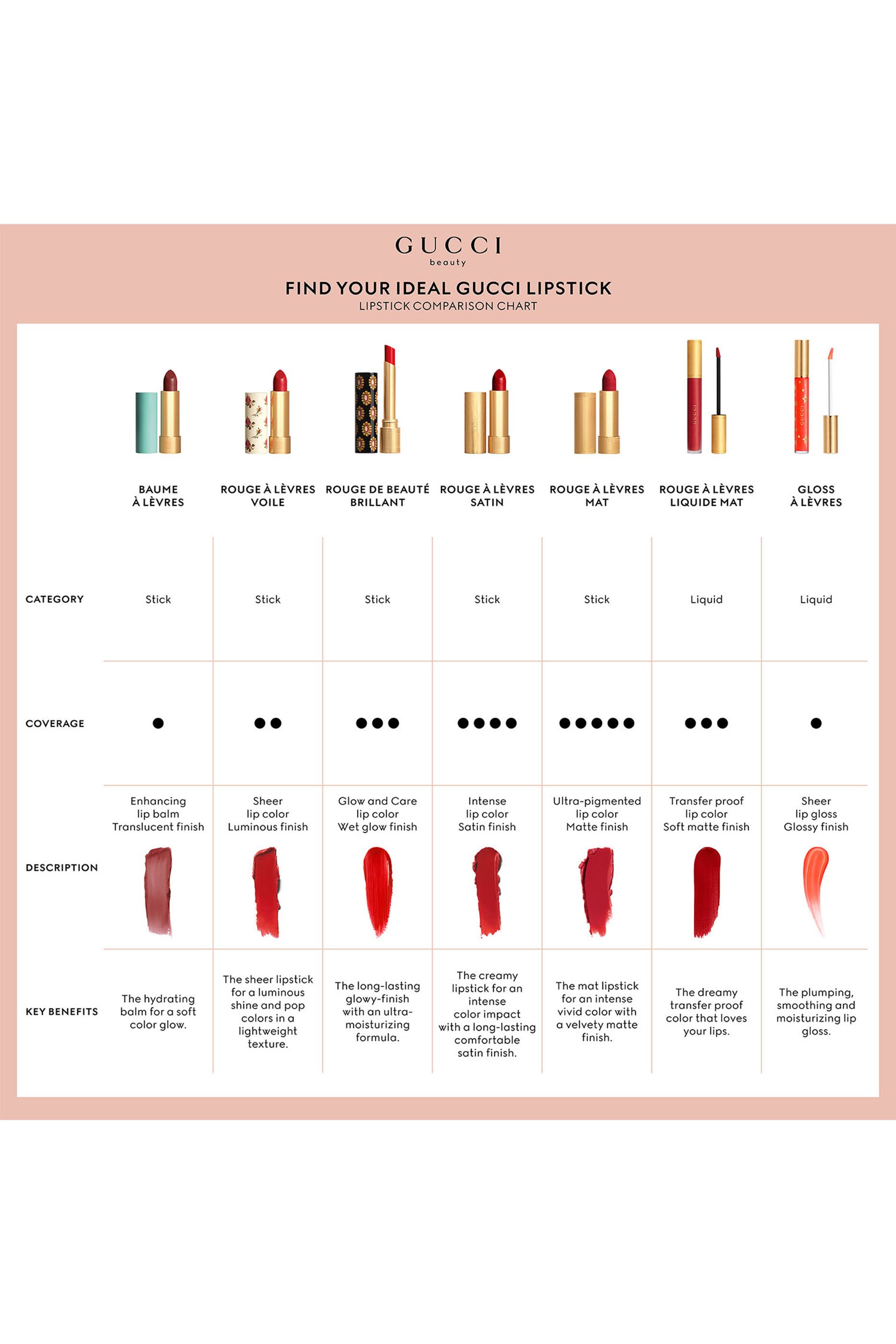 أحمر شفاه روج أليفر غير لامع