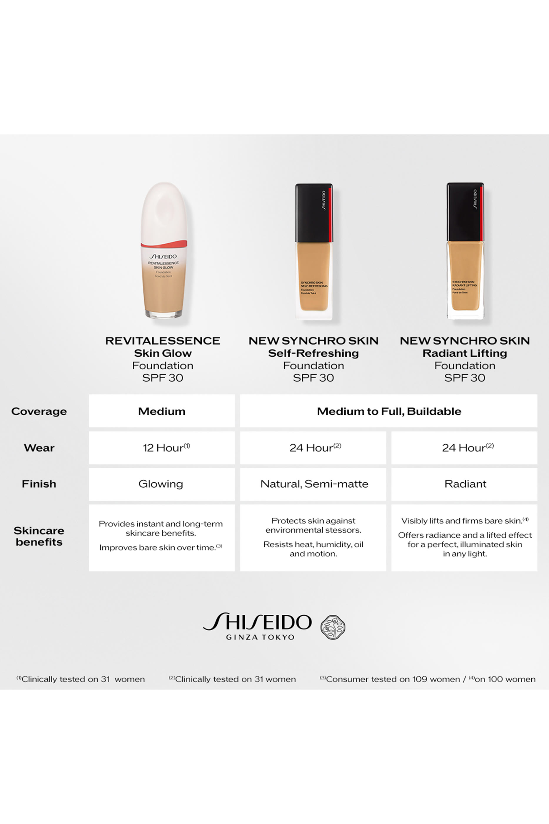 كريم أساس سينكرو سكين راديانت لشد البشرة