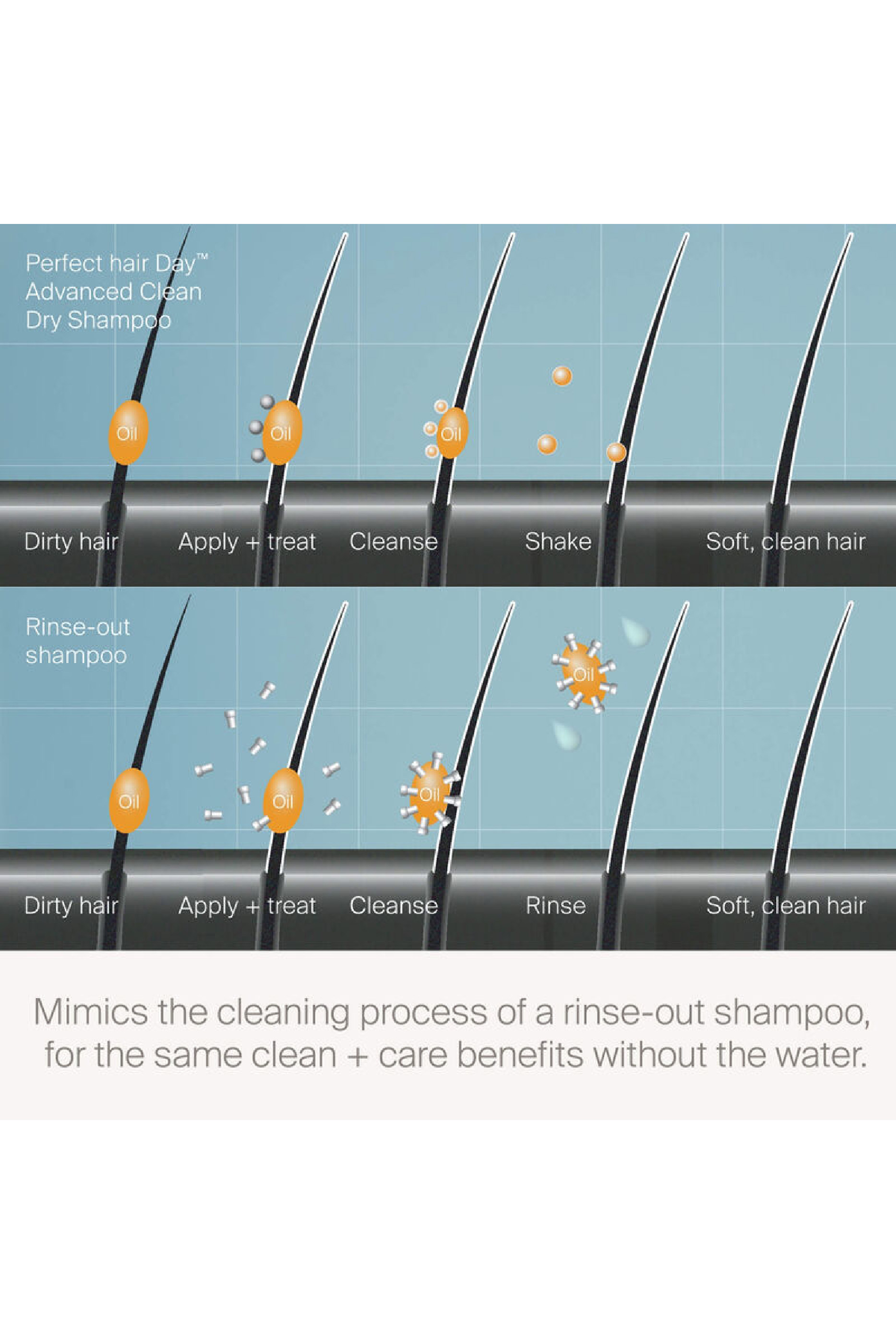 شامبو جاف بيرفكت هير داي أدفانسد كلين