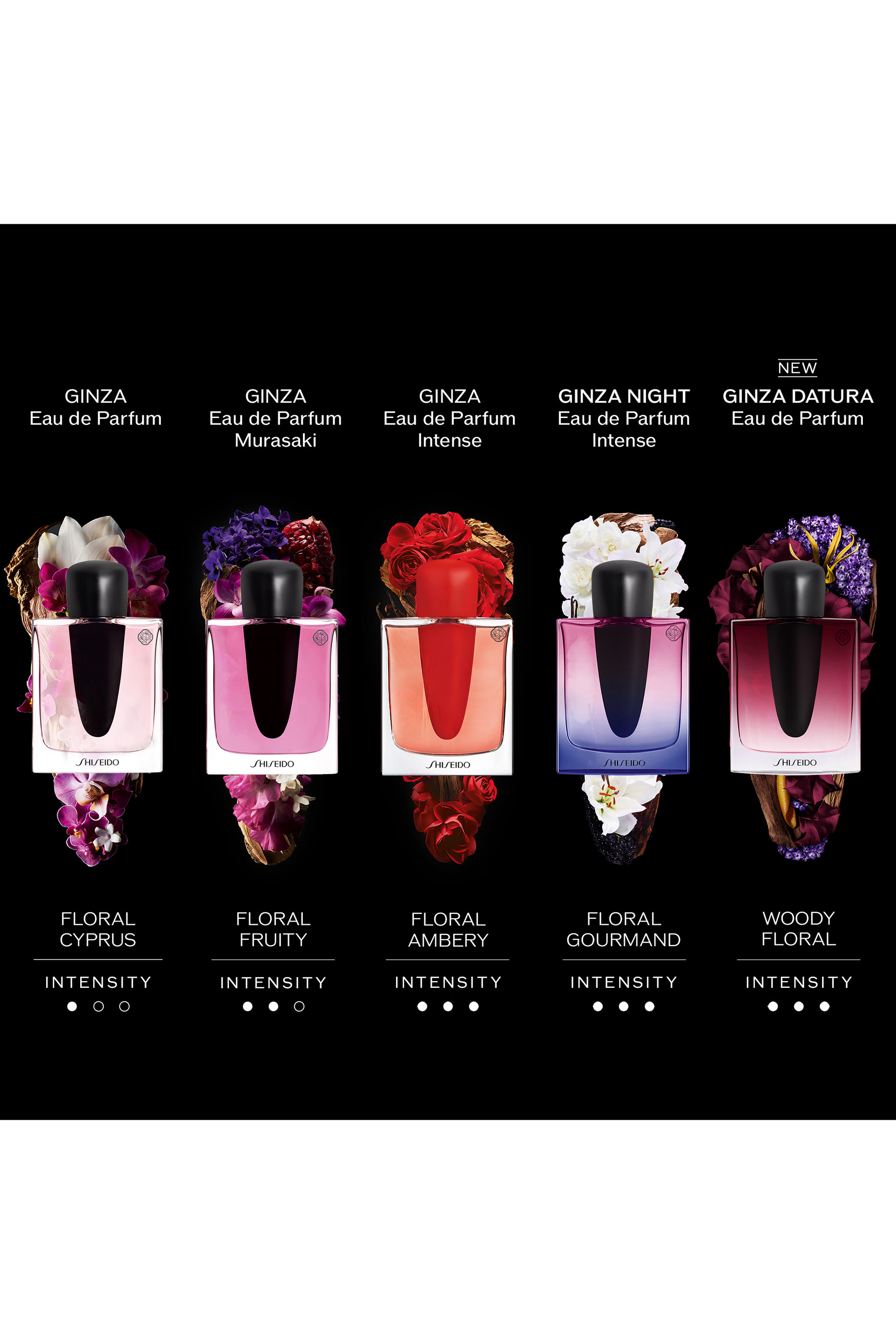 أو دو بارفان جينزا داتورا