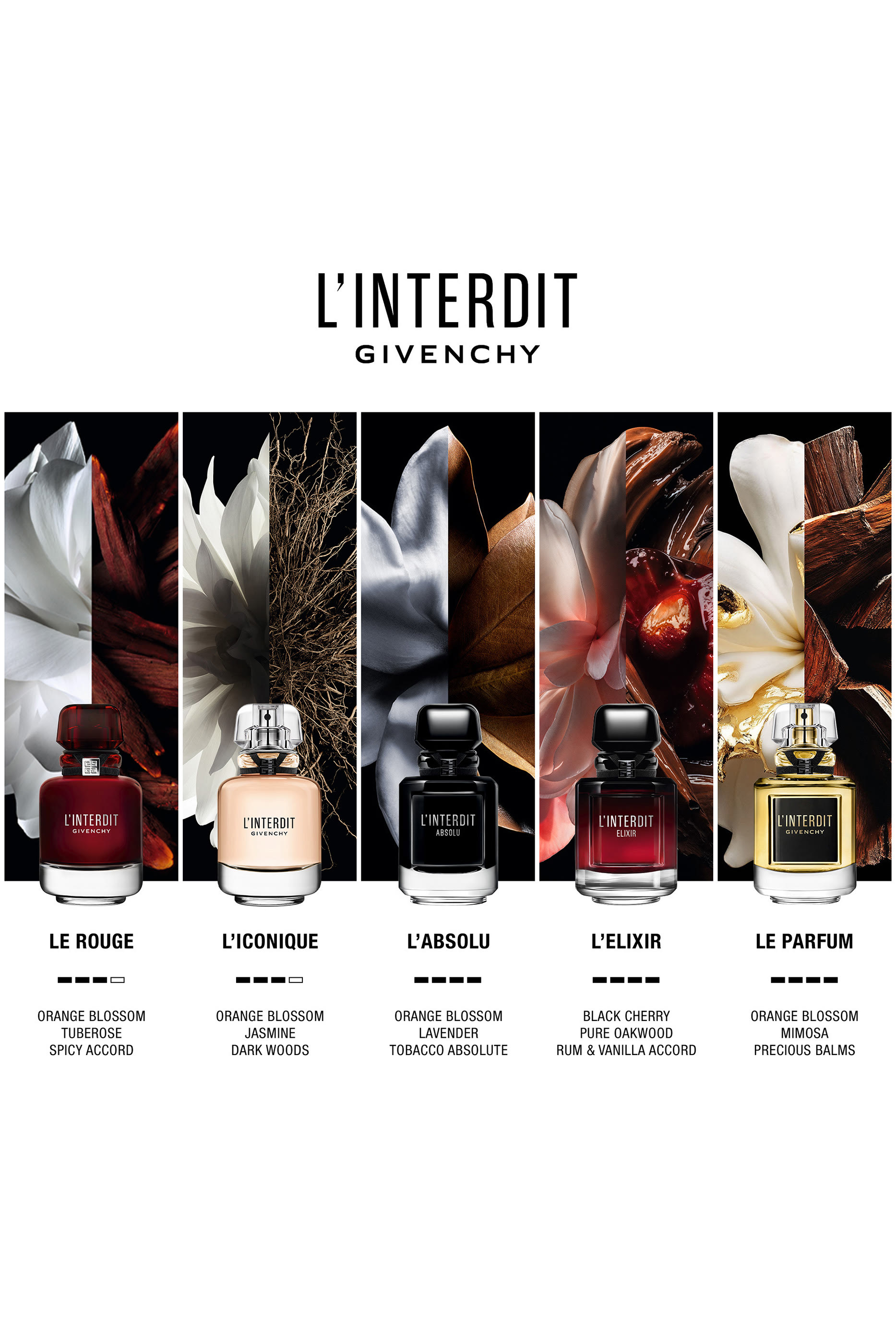 عطر لانتردي إلكسير